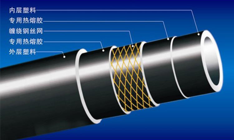 給水用鋼絲網(wǎng)增強(qiáng)聚乙烯復(fù)合管管材