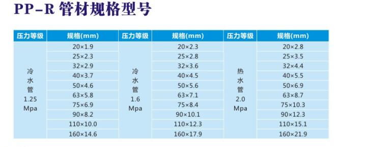 PP-R管材規格型號