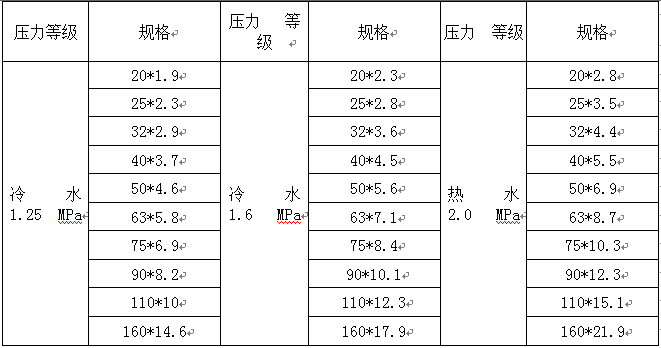 冷熱水PP-R管材規格