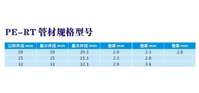 PE-RT管材規格型號