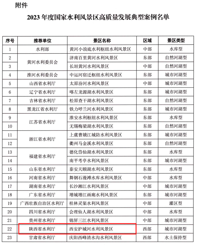 2023年度國家水利風景區高質量發展典型案例名單